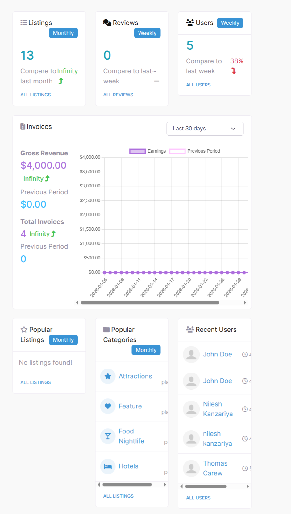 UWP Dashboard Block Display